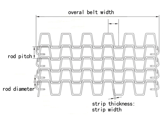 SS304 Flat Wire Conveyor Belt, 1"×1" Hole, 1.5mm × 12.7mm Strips, Firm Structure/High Corrosion Resistence