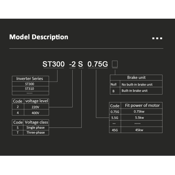 Mini VFD Frequency Converter Single Phase To Three Phase 0.75KW
