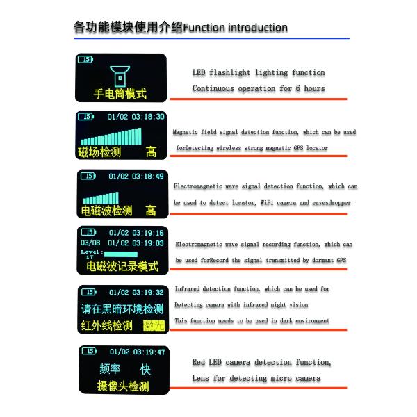 The car is equipped with GPS locator. How to find out the GPS detector and the positioning search equipment on the car