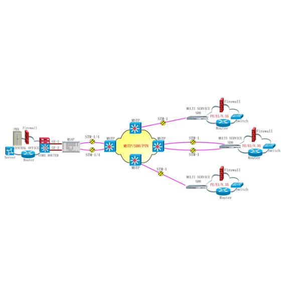 4/8/16/24 E1 Add/Drop Modular STM1 Multi Service SDH