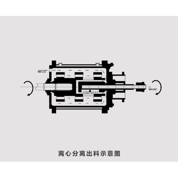 Dual Power LMM Ultra Fine Centrifugal Bead Mill 10L 400L/H Grinding media 0.05mm