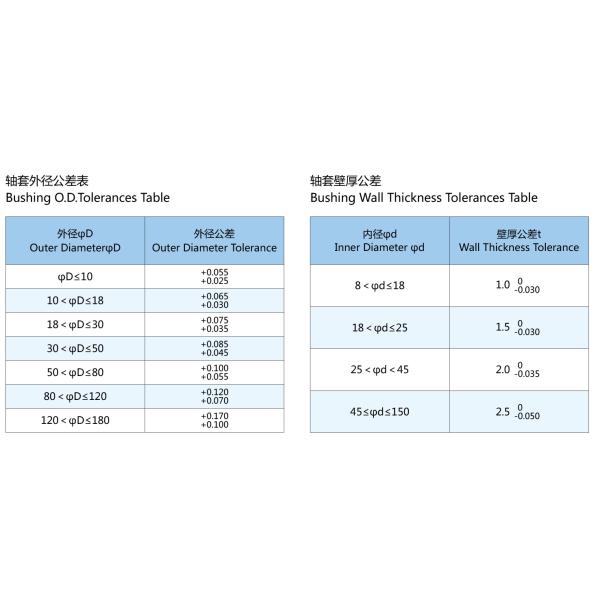 Jf-800 Bearing Distributor Bearing Kits