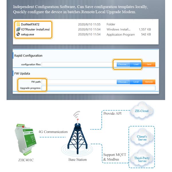 RS485 4G Gateway DIN Rail Modem For Agriculture IOT Remote Monitoring