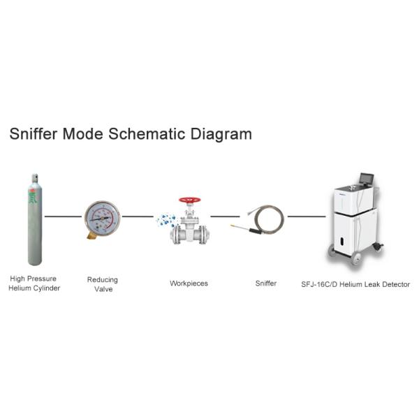 Wayeal LCD Touch Screen Helium Leak Detector Helium Detection Equipment CE Certificated