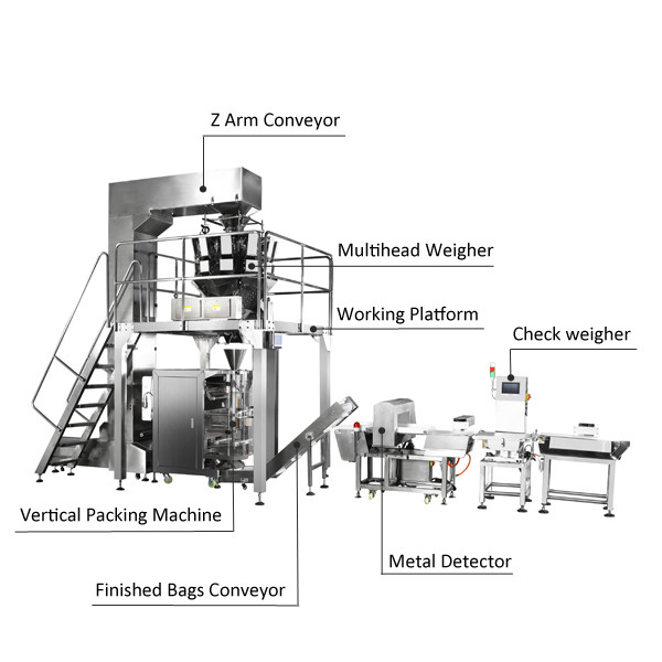 SS304 Food Grains Packing Machine