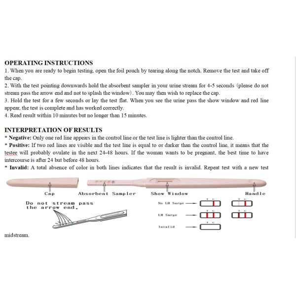 Fast Read Predict Fertility Test Kit Lh Ovulation Urine Rapid Test Kit