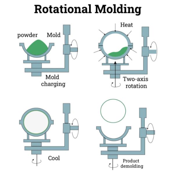 LLDPE Plastic Mooring Buoys Surface Warning Line Buoys Custom