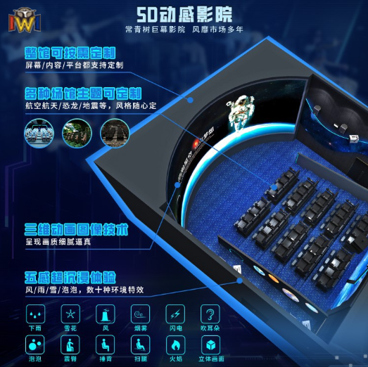 Curved Screen 4D 9D Flying Theater for Theme Parks with CE Rohs