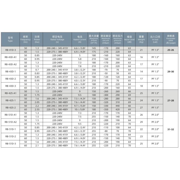 High-Performance and Durable Aerator Blower for Wastewater Treatment Guaranteed and Reliability