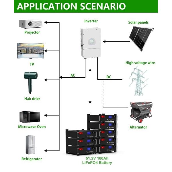 51.2V 100Ah BMS 5kw Diy LiFePO4 Stackable Home Solar Energy Storage Batteries