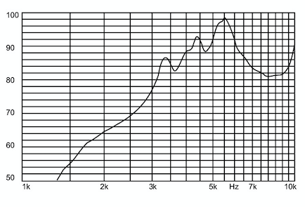 AC Type Small Piezo Buzzer / 9v Piezo Buzzer Φ22*7mm Without Oscillator Circuit