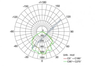Solar Motion Sensor Security Lights / Solar Illuminations