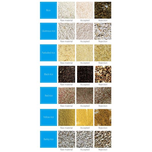 800kg/H 1 Chute Remote Control Agricultural Rice Electronic Color Sorter