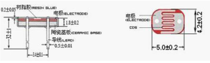 100mw Light Dependent Resistor 150VDC Photoresistor 10Lux Bright Resistance 50-100KΩ Fast Response Speed