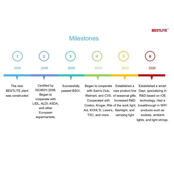 16 Millions Color LED Wifi Smart Light 10cm 5V Wifi Smart LED Light Bulb