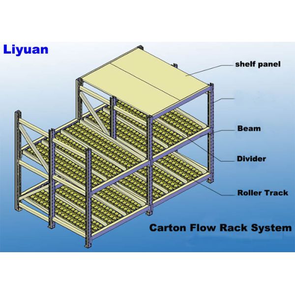 Stainless Q235B Steel Carton Flow Rack Plastic Gravity Roller Racking System