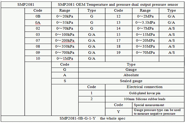 Double Output Precision Pressure Sensor With Wide Range Pressure Core with power supply 1.5mADC
