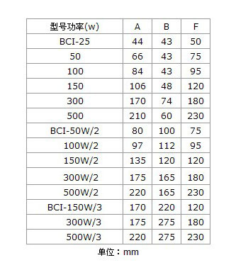 Round Dish Adjustable Power Resistor 25W - 500W , BC1 Tape Wire Wound Ceramic Resistor
