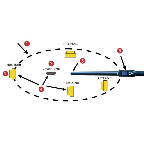 PT290 Long Range RFID Ear Tag Reader Waterproof IP66 134.2KHz For Animal ID Tags