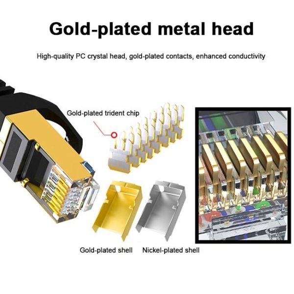 Computer Ethernet Network Cable High Speed Cat8 Pure Copper 40G