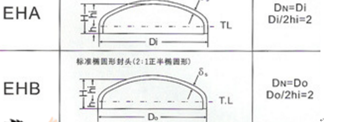 Supply Asme Stainless Steel 304 Elliptical Head Tank Ends for Industry Customization