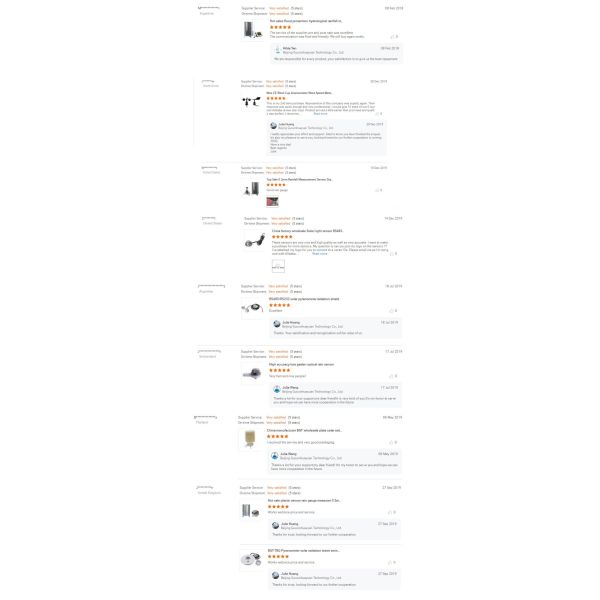 2020 BGT-ZW 280-400nm Solar UV Light Meter 0-5V 4-20mA RS485 Output for PV Monitoring