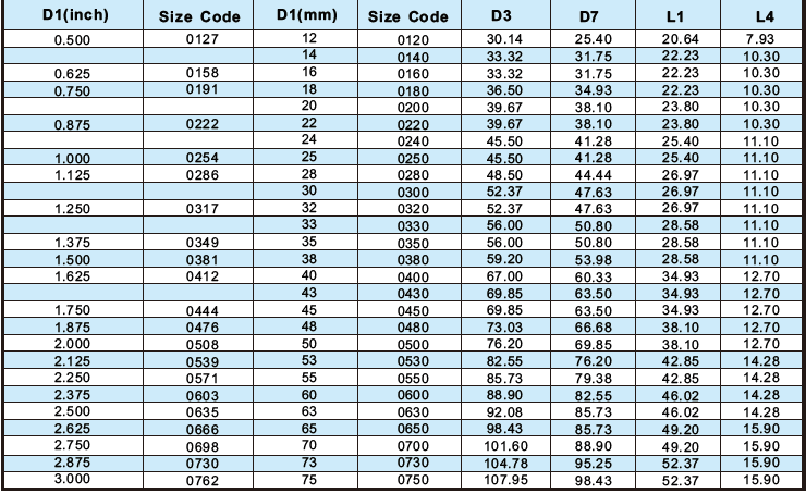 Standard High Security Water Pump Mechanical Seal Ring