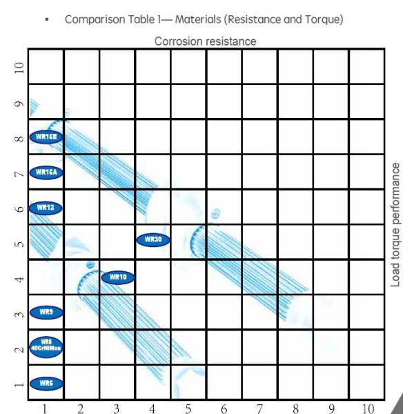 High Torque Cold Rolling Twin Screw Extruder Shaft 70MC HIP Material 3