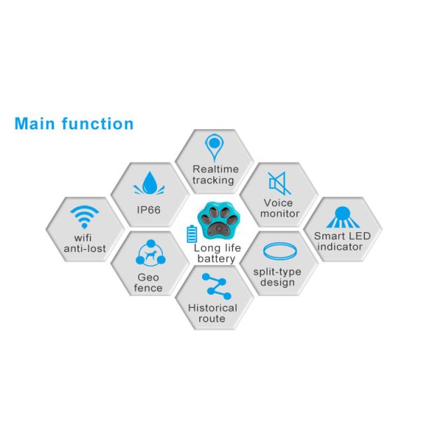 Reachfar rf-v32 diy pet dog collars tractive gps tracker online gps sim card tracker