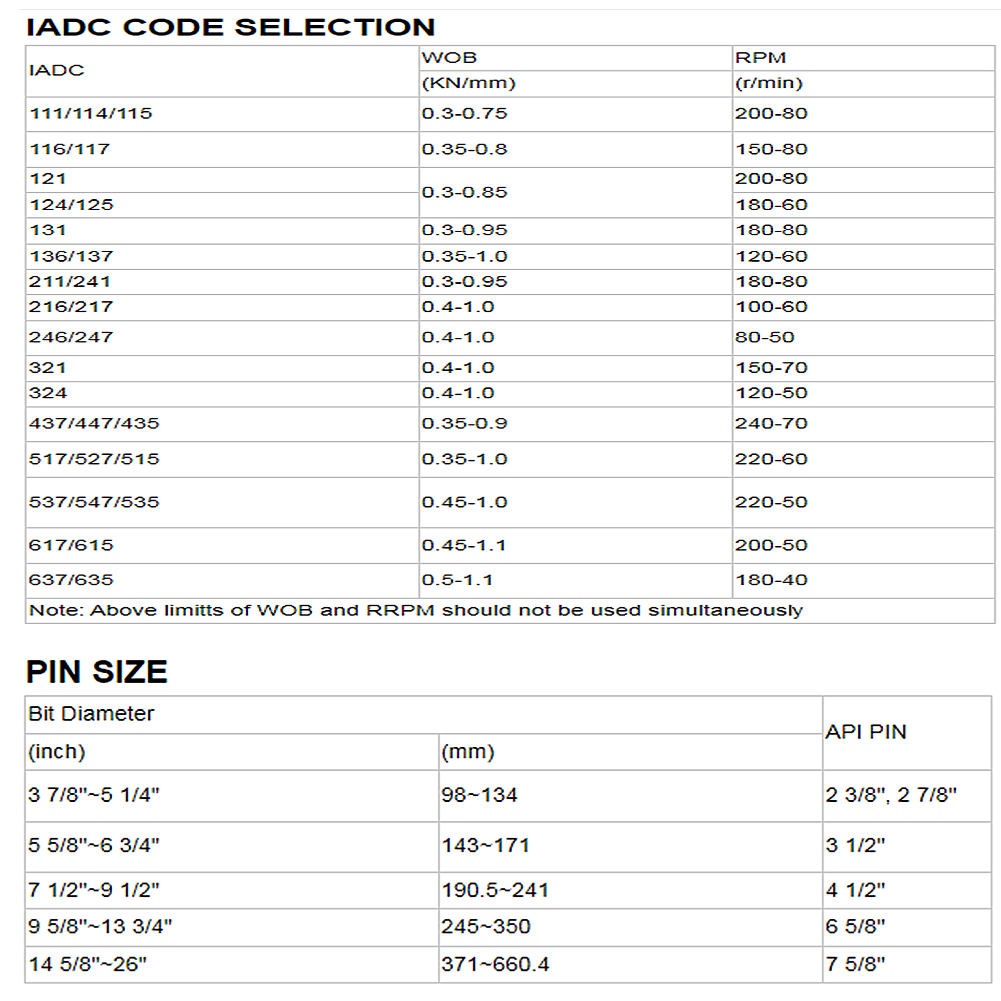 Tricone Cone Bits Oil Well Drilling Bit High Manganese Steel Tricone Roller Bit Manufacturers