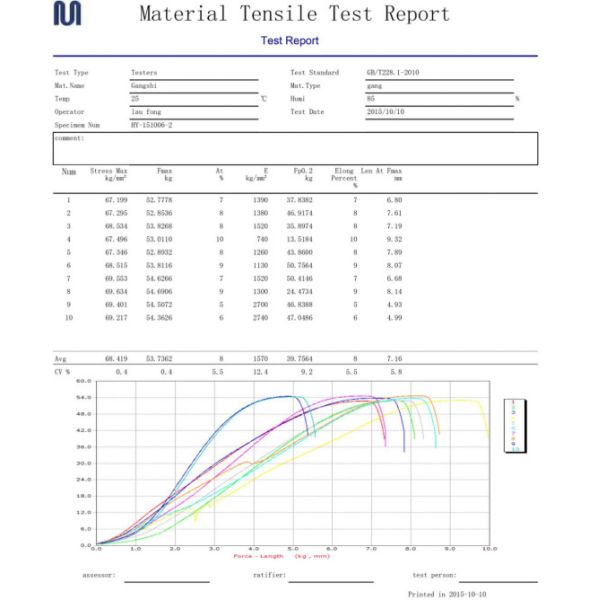 Servo Controlled Universal Testing Machine For Tearing Bursting Testing