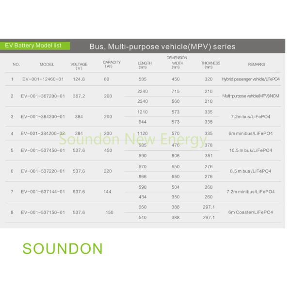 3.2V 200Ah Lifepo4 Lithium Battery For Pure Electric Car / Hybrid Car MSDS CE UN38.3