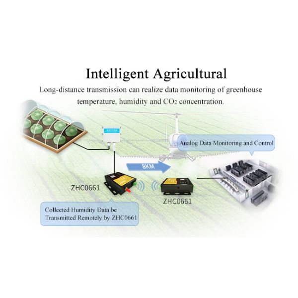 Industrial 433mhz Lorawan Modem 4AI 2AO Lorawan Gateway For IoT Solution