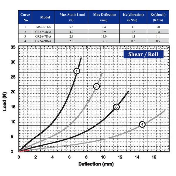 Stainless Steel/Aluminum Camera Vibration Isolator for Aerial Photography Accessories