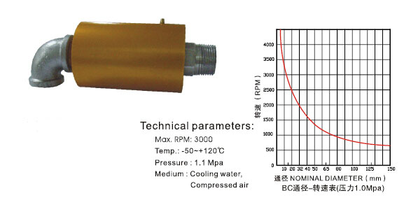 Round Pneumatic Rotary Union , Durable Swivel Ball Joint With Threaded Connection