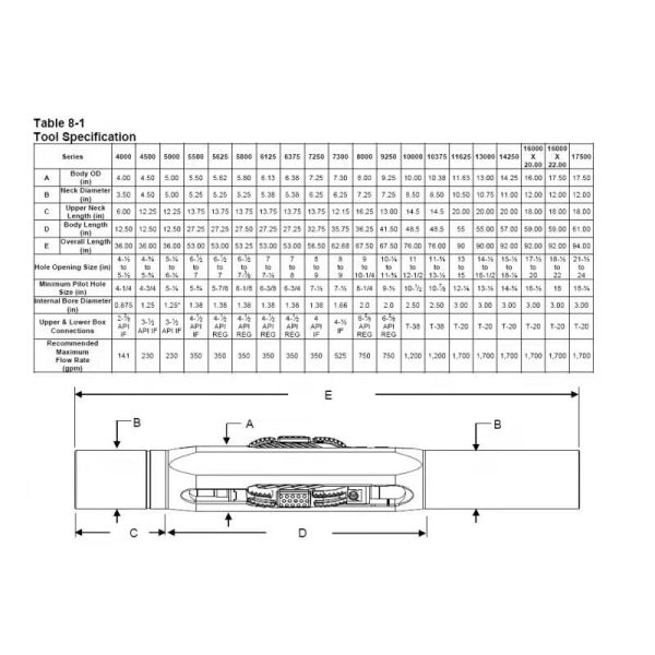12 Inch oil Hole Down Diamond Reamer with PDC Fixed Blades