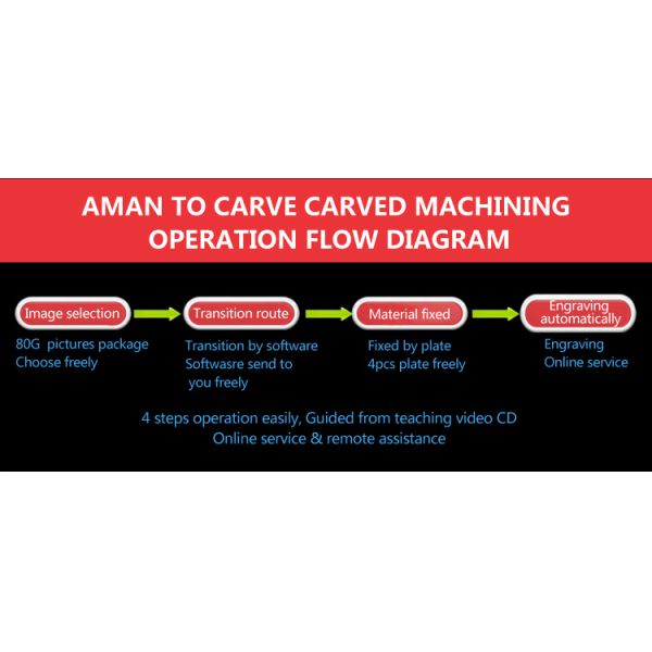 aman 2030 4-axis 1500W 3d cnc wood carving machine wood engraving cutting lathe