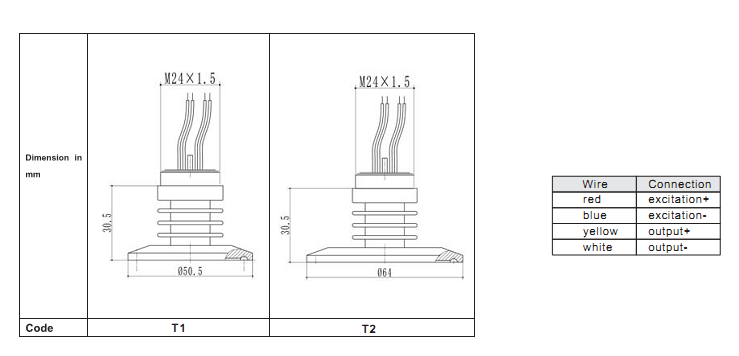 CE Approved Pressure Sensor Core PS20 Flush Diaphragm 0.25%FS Accuracy