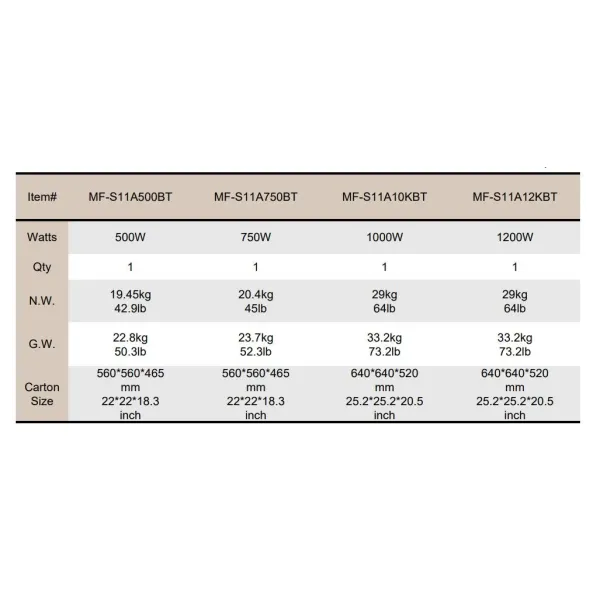 LED Flood Light High Mast Lights CE, RoHS, ETL, FCC IP65 Ik10 Waterproof 155lm/W 1000W Dimmable Outdoor Square