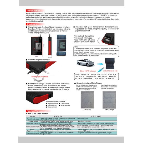 Launch X431-IV Launch X431 Scanner with Various Diagnostic Functions