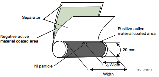 Highly Integrated Battery Forced Internal Short Circuit Tester IEC recommendation