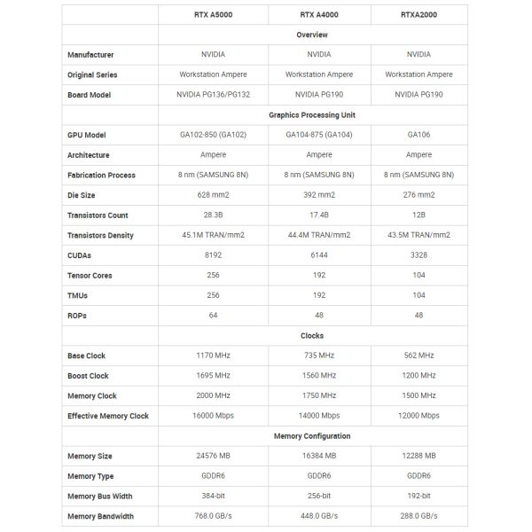 Nvidia Geforce GPU Graphics Card A2000 12gb 16 Gb For Laptop