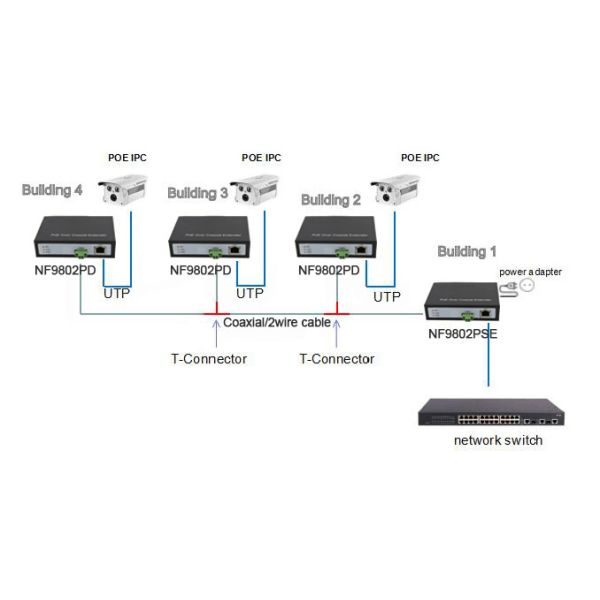 10/100Mbps EOC Converter with POE function IP RJ45 Lan over 2wire twisted-pair extender 300m for CCTV IP cameras