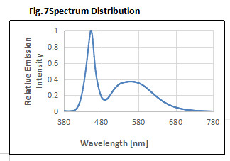 Backlighting High lumen 2016 3V 60MA 0.2W 26-28LM 6500K PCT SMD LED CHIP Phone Flash light
