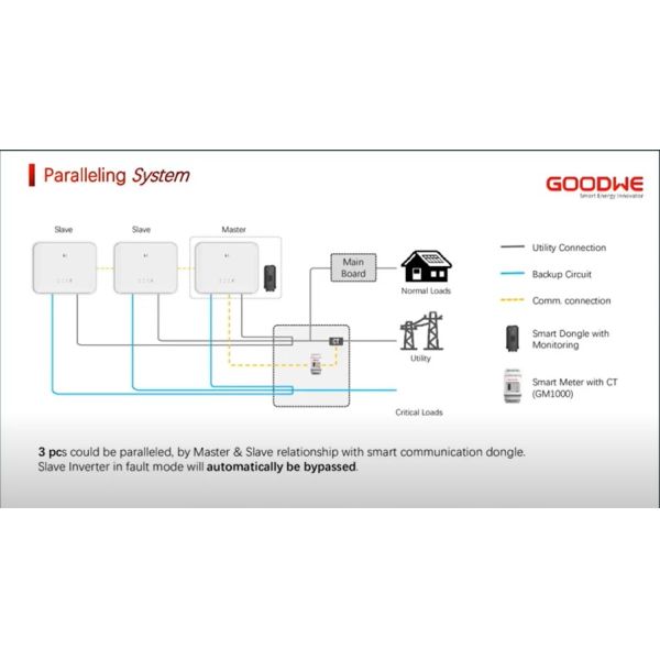 Off Grid Solar Panel Power System DC AC Power Hybrid Solar Inverter