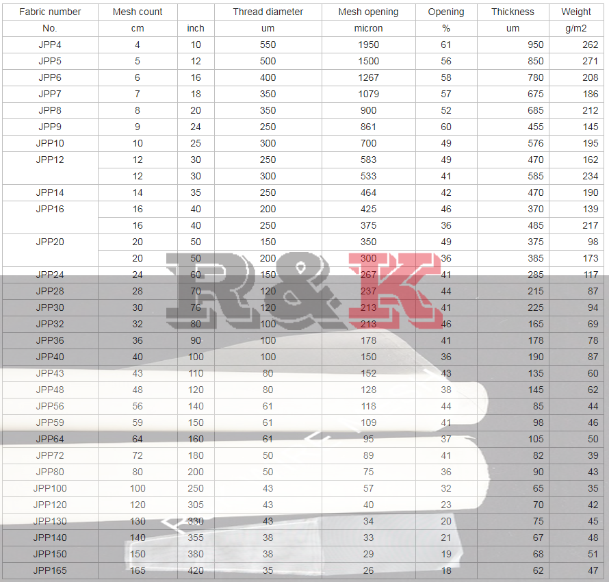 Pa6 Wearable Air Conditioning Filter 200 250 Micron VWhite Nylon Monofilament Filter Mesh Fabric