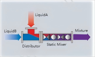 Innovative Static Mixer for Uniform and Thorough Mixing of Liquids Solids and Gases