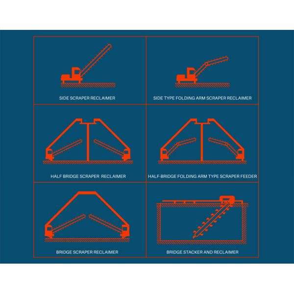 High Capacity Scraper Reclaimer for Brick Manufacturing | Robust Construction & Smooth Operation