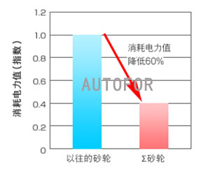 Crank Crankshaft CBN Ceramic Precision Grinding Wheel 380D×16T×80×15U×4X
