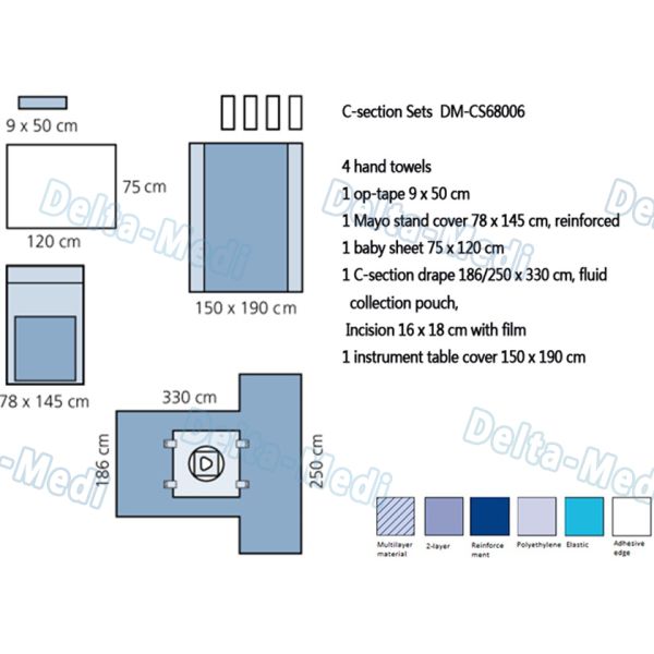 Surgical Hip Drape Packs , Orthopedic Hip Set Standard U Split Drape with Stockinette / Legging